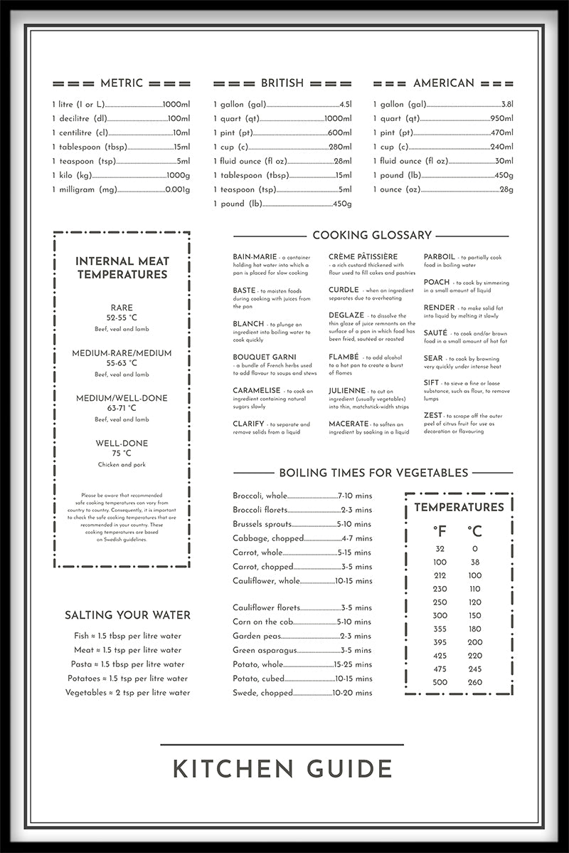 Kitchen Guide juliste