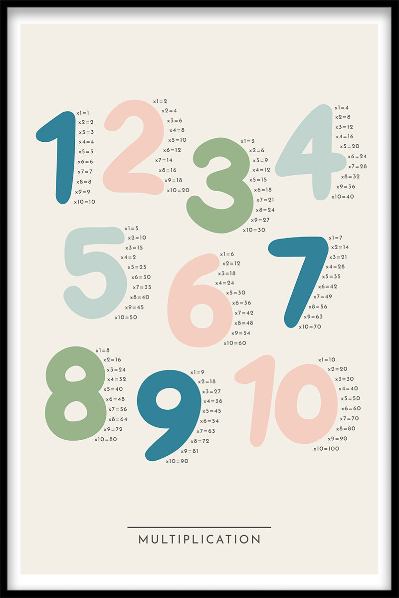 Multiplication Table juliste